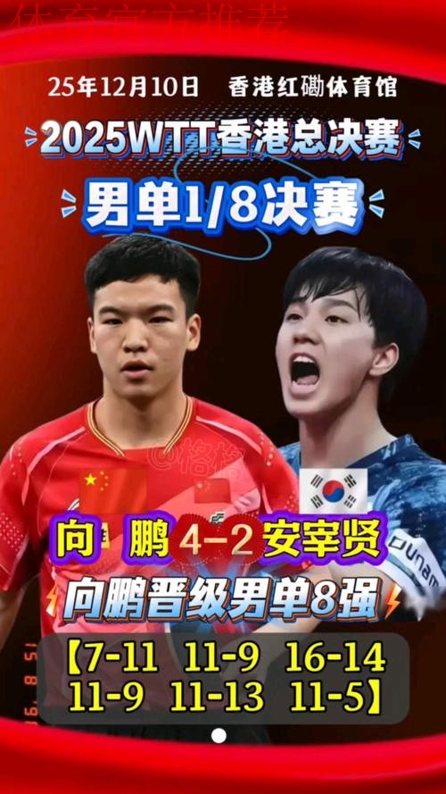 WTT总决赛 向鹏4-2战胜安宰贤晋级男单八强